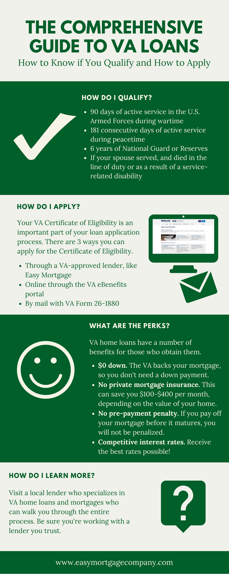 A Comprehensive 6Step Guide to a VA Home Loan Easy Mortgage Company