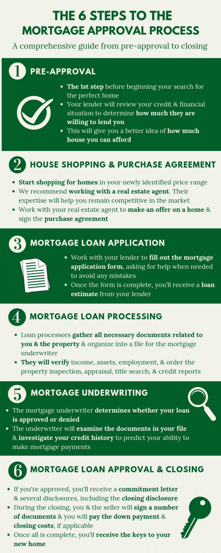 The 6 Steps To The Mortgage Approval Process Easy Mortgage Company the-6-steps-to-the-mortgage-approval-process-easy-mortgage-company