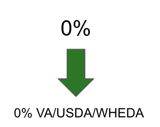 0%