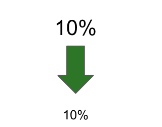 10%