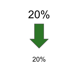 20%