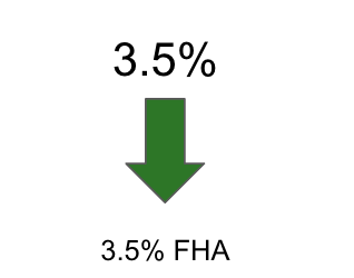 3.5%