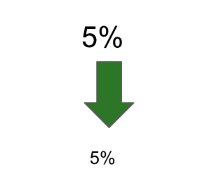 5%
